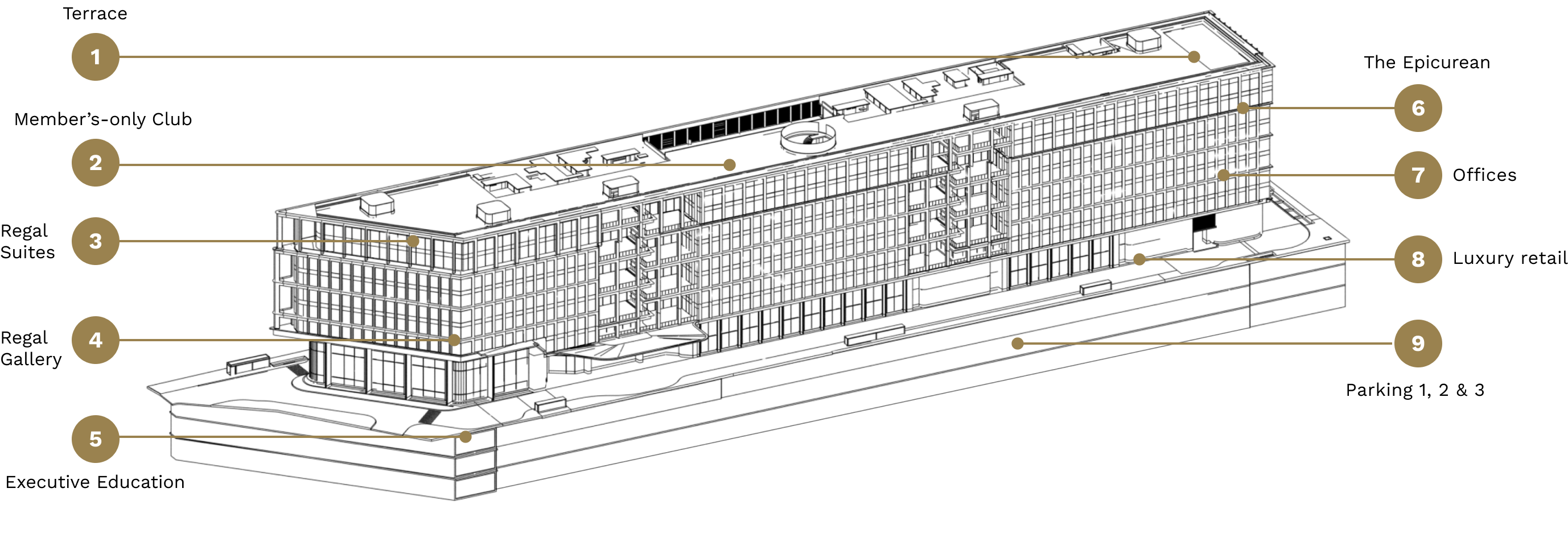 Regalium Building Diagram